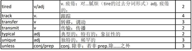 英語考研完型高頻詞匯300（12）