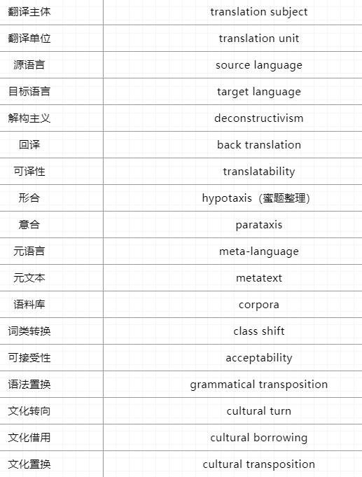 翻譯碩士常見術(shù)語詞條4