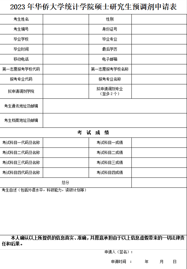 2023華僑大學應用經濟學考研預調劑申請模板