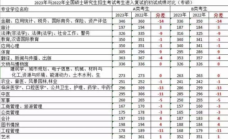 2023年農(nóng)業(yè)國家線漲跌趨勢