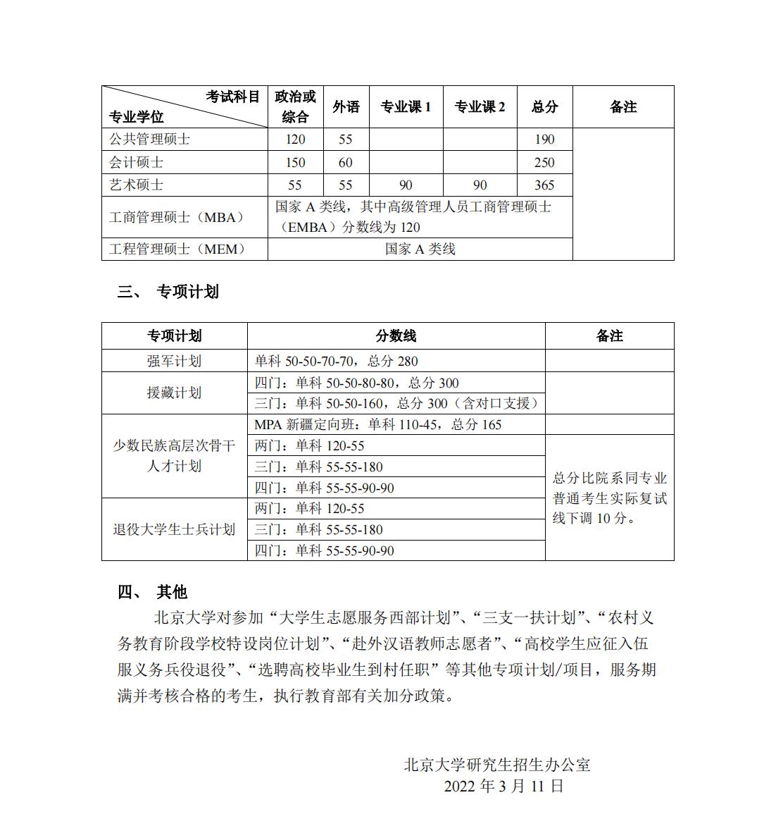 北大發(fā)布2022年碩士研究生招生復(fù)試基本分?jǐn)?shù)線