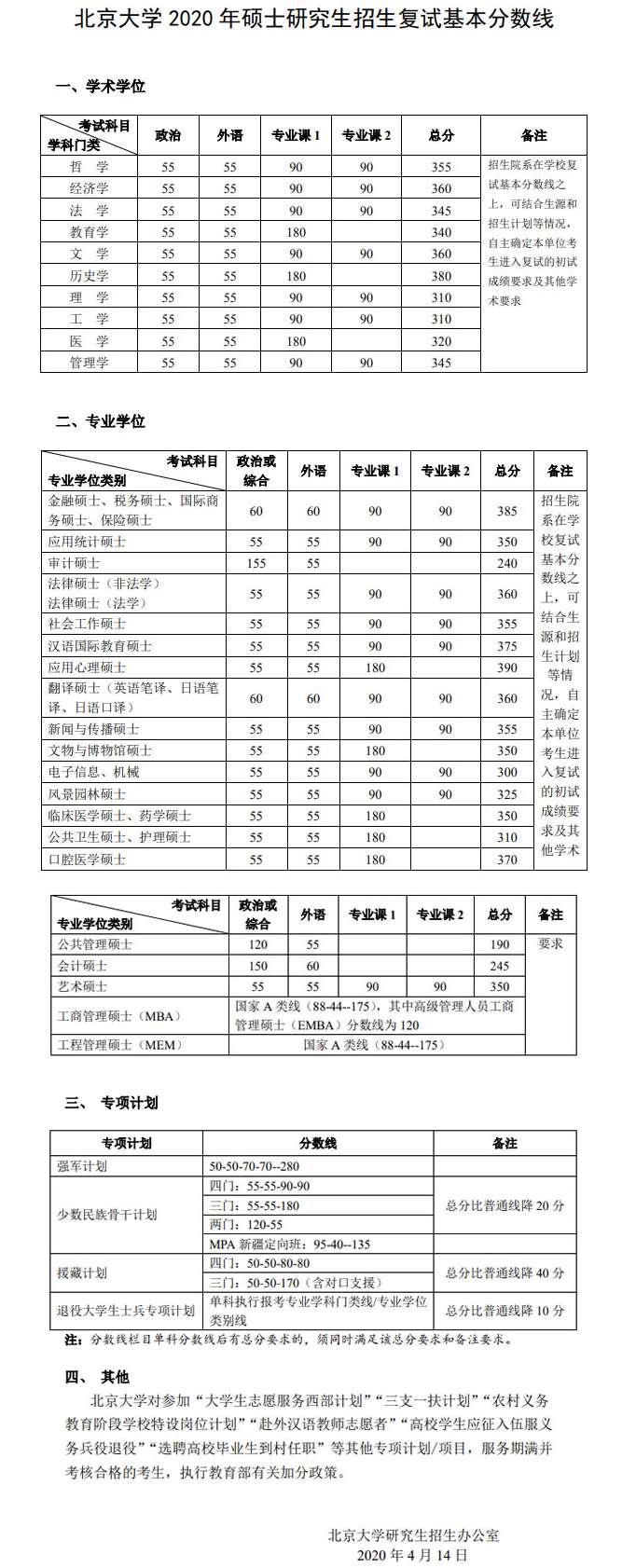 北大發(fā)布2020年碩士研究生招生復(fù)試基本分?jǐn)?shù)線