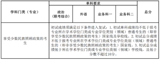 2023年南開大學(xué)考研復(fù)試線是多少分？