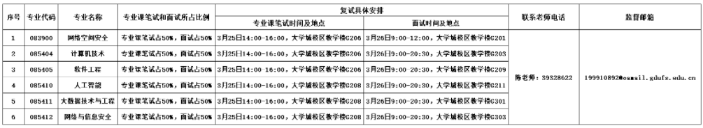 信息科學(xué)與技術(shù)學(xué)院復(fù)試時間