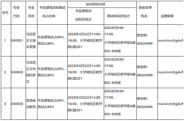 馬克思主義院復(fù)試時間