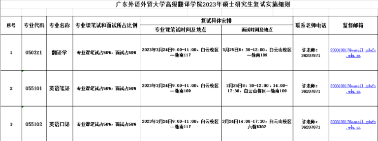高級翻譯學(xué)院復(fù)試時間