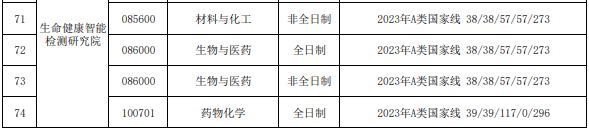 天津理工大學(xué)2023年碩士研究生進入復(fù)試的初試成績基本要求