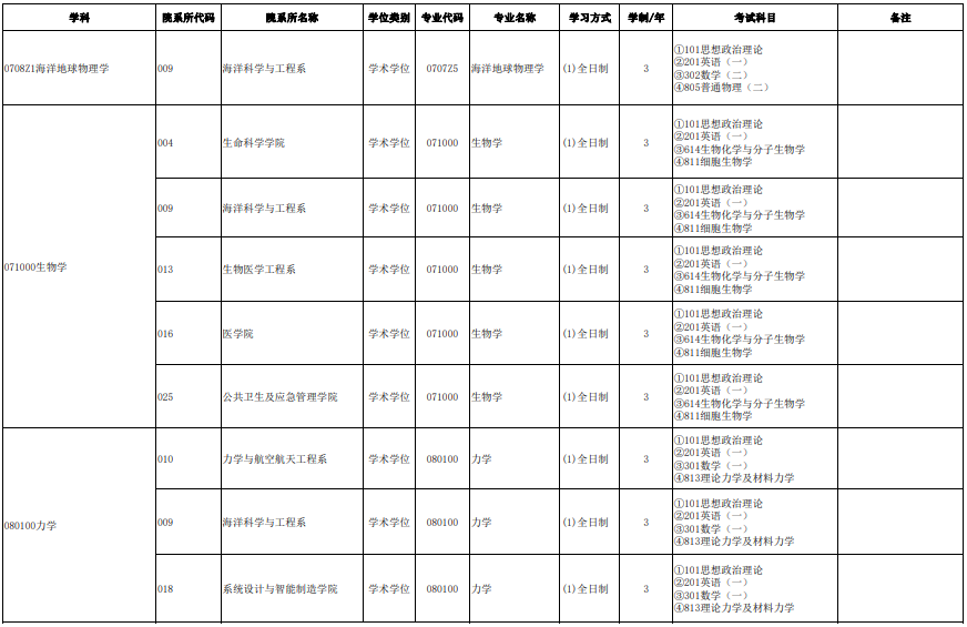 南方科技大學(xué)2024及碩士研究生招生專業(yè)目錄（參考版）1